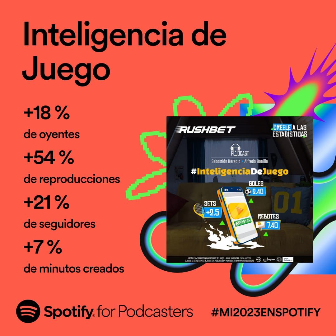 inteligenciapod's tweet photo. ¡Seguimos firmes y seguimos creciendo!   

2023 ha sido un gran año: cerca de 600 capítulos de la mano de @RushBetColombia

¡Y lo que se viene!

  #InteligenciaDeJuego https://t.co/rURUfxvyDX