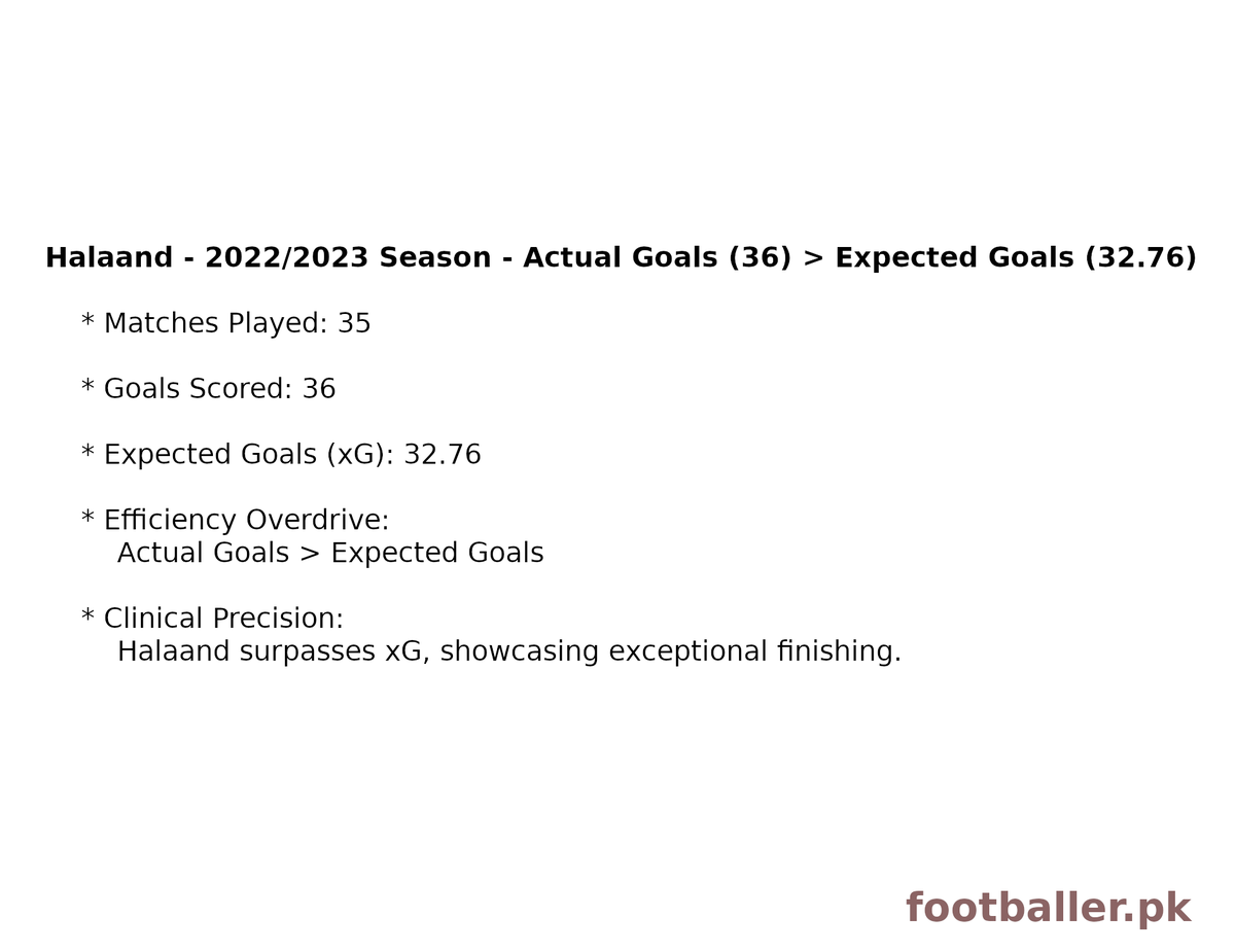 footballerdotpk's tweet photo. Haaland has scored 36 goals, while his xG for 2022/2023 season is 32.76.
Actual Goals (36) > Expected Goals (32.76)
#erlinghaaland #xG #goalscoringmachine #ManCity https://t.co/yvL1w0fO0N