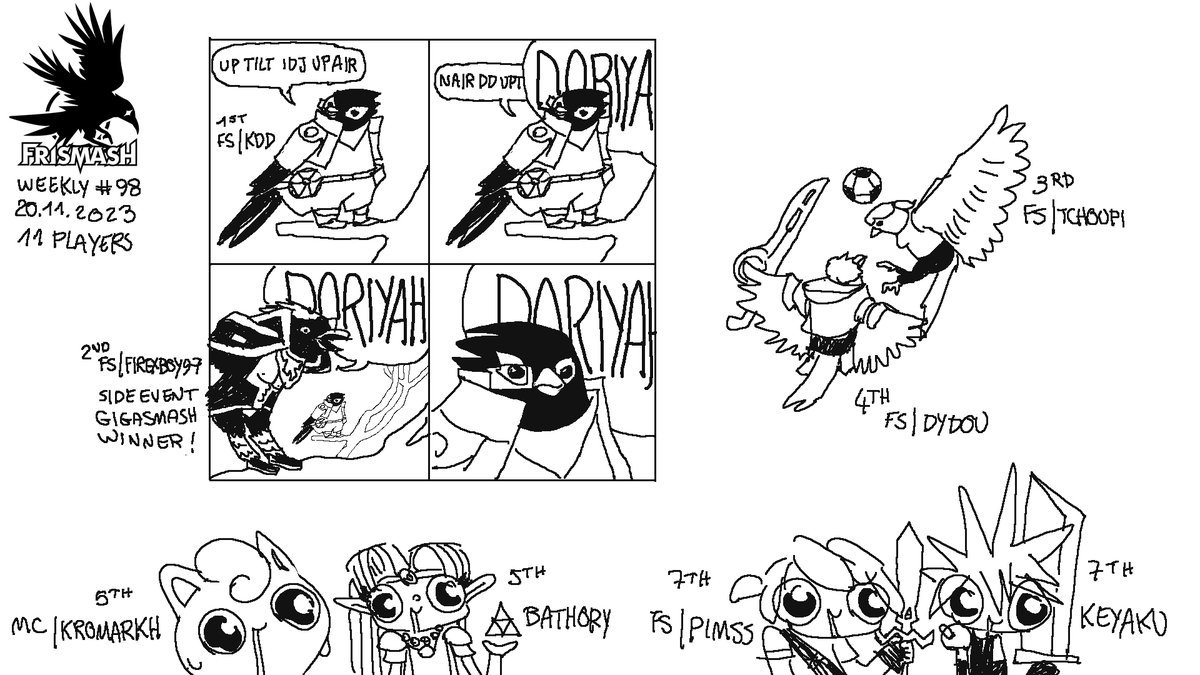 🏆Résultats Frismash weekly 98

1. <a href="/Kdd667/">PHX | KDD</a> 
2. <a href="/FireXBoy97/">Addicted | FireXBoy97</a> 
3. Tchoupi
4. <a href="/DydouSSBU/">Dylan Müller</a> 
5. @LorisGrandjeanD &amp; Kromarkh
7. <a href="/Pimss_68/">Jérôme Fischer</a> &amp; Keyaku

Un graph top 8 très original réalisé par <a href="/berbdraws/">Berb</a>.