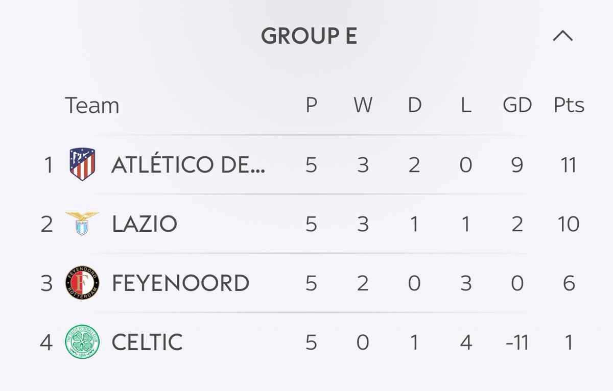 Might as well be Celtic!