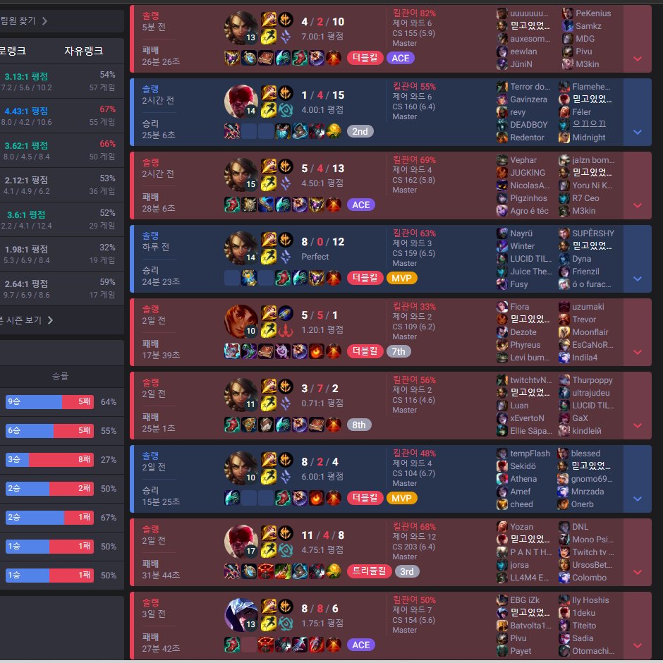 es q no podes no tiltearte con esta gente