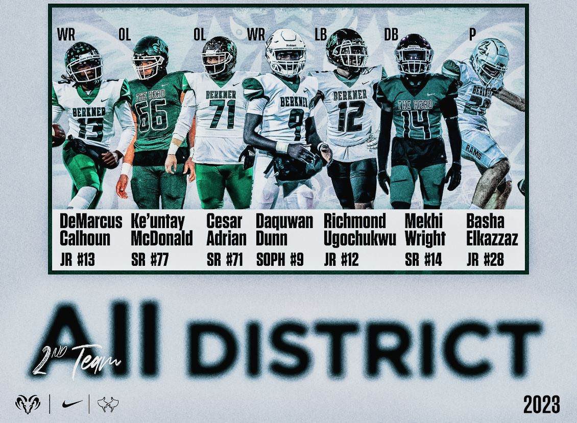 Congratulations to our 7-6A 
2nd Team All-District players!! 
#ProtectTheBrand