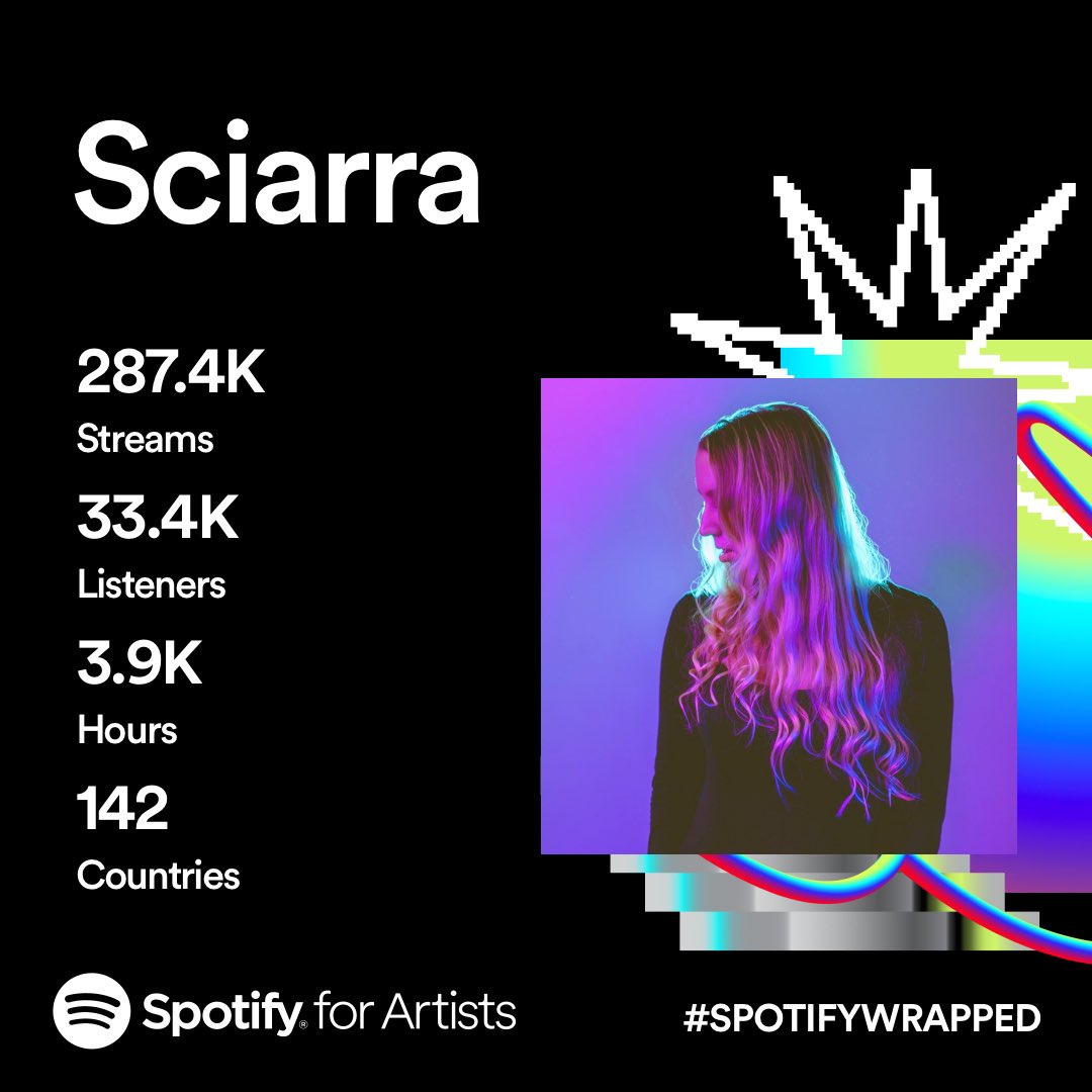 Thanks to everyone who has listened this year! I released New World and got some amazing support including my first review with Billboard. It was a bit of a slow year releasing music as I have been taking time on my sound and what I want to do next.