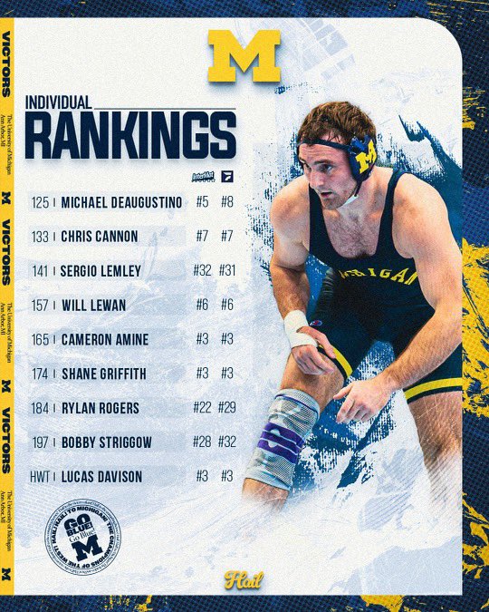 umichwrestling's tweet photo. Updated national rankings before we head off to Vegas. ⬇️ #GoBlue https://t.co/bEthinuVUL