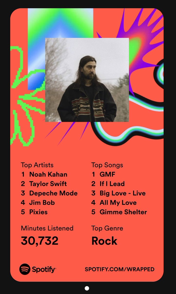 BreadofPleasure's tweet photo. The annual whodunnit of the family #SpotifyWrapped account 🙈.
Daughter claiming positions 1 and 2 artists but most of the songs are actually mine this year 🙌 https://t.co/jpNPfQleyl