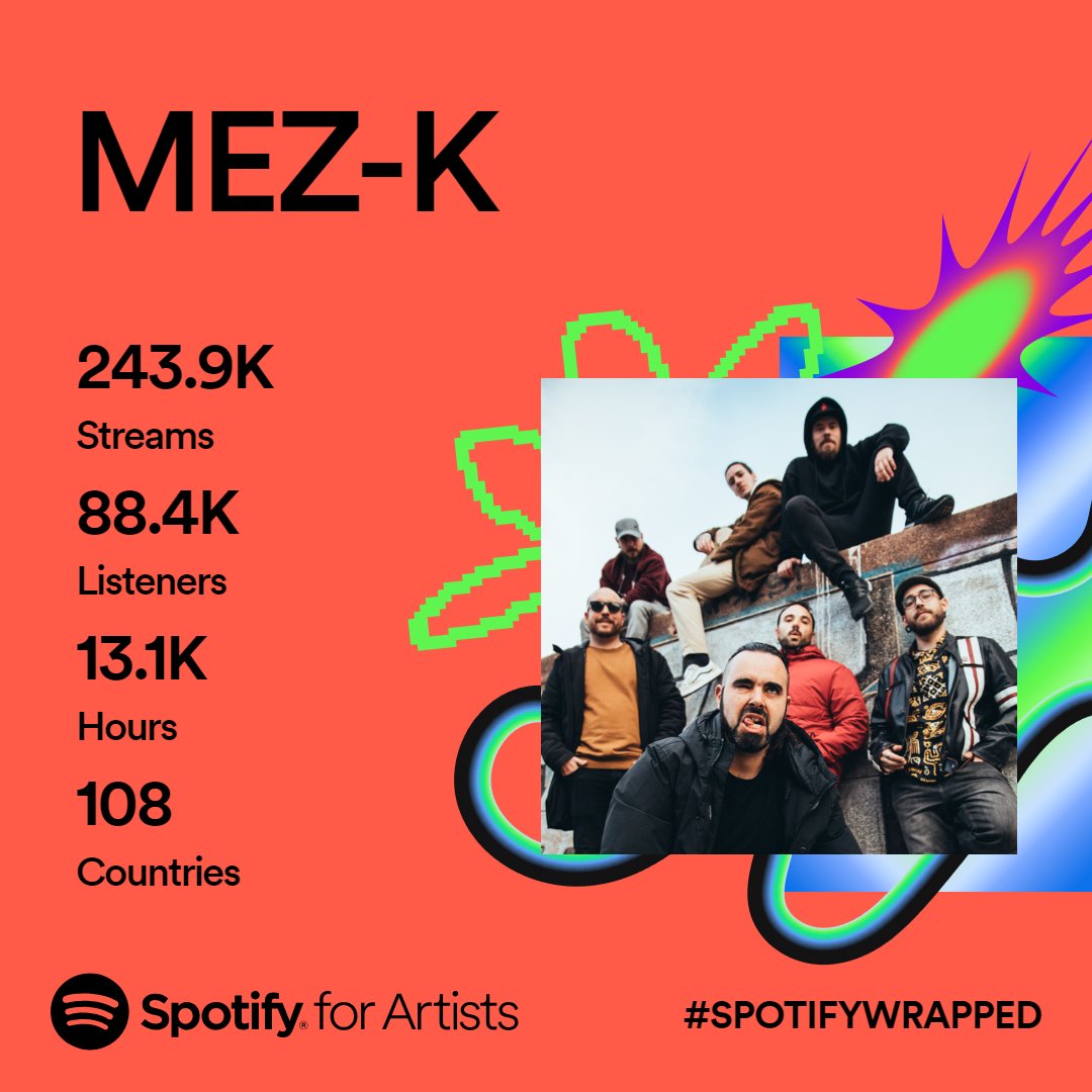 Pues se ha quedado buena noche en  Spotify !

Muchísimas gracias peña! 💚🖤

open.spotify.com/artist/2ax2F8K…