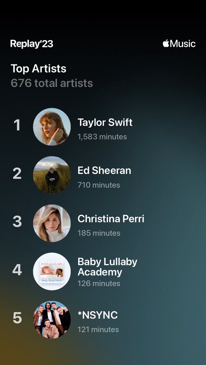 lizlottable's tweet photo. White noise and Taylor Swift. Yup. https://t.co/ZJMY8RAR1c