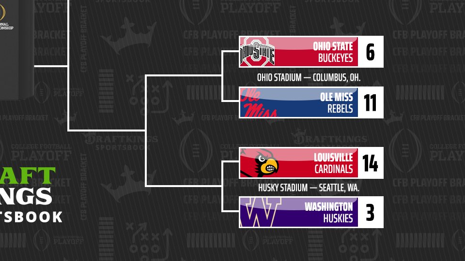 What would the College Football Playoff look like if it featured 16 teams? 🤔