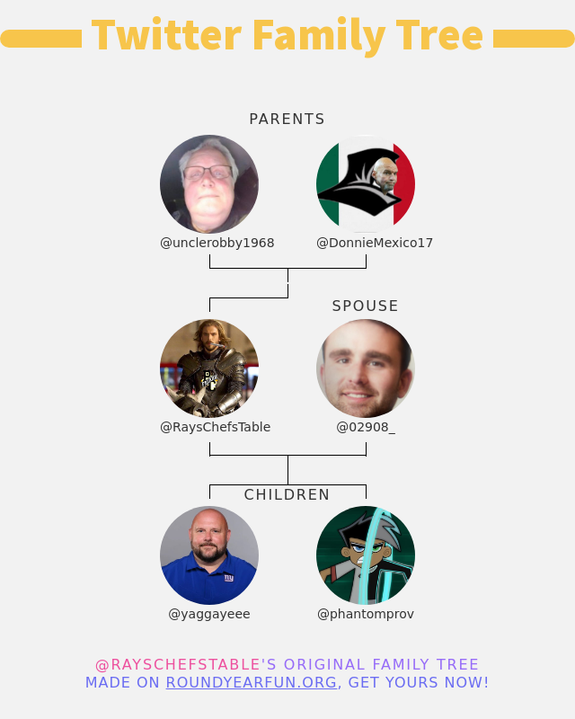 RaysChefsTable's tweet image. 👨‍👩‍👧‍👦 My Twitter Family:
👫 Parents: @unclerobby1968 @DonnieMexico17
👰 Spouse: @02908_
👶 Children: @yaggayeee @phantomprov

➡️ funxgames.me/twitterfamily?…