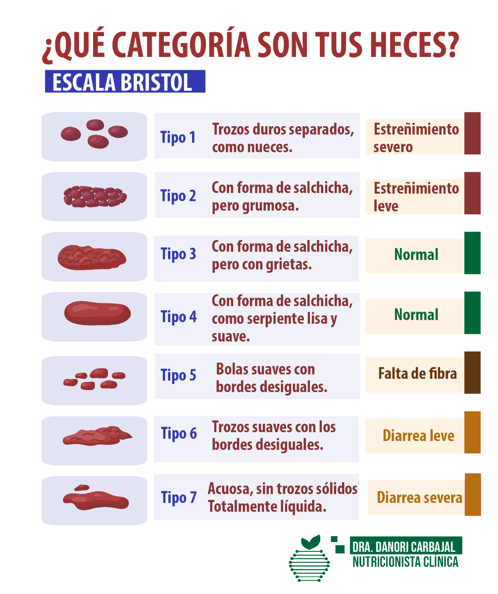 💩 ¡Hola a todos! La digestión es un tema clave para la salud, ¡y hoy quiero hablar sobre nuestras "joyas" diarias! 💎
🌱 ¡Cuida tu sistema digestivo para una salud óptima! ¿Preguntas? ¡Estoy aquí para ayudar! 👩‍⚕️💚 #Nutrición #SaludDigestiva #HábitosIntestinales