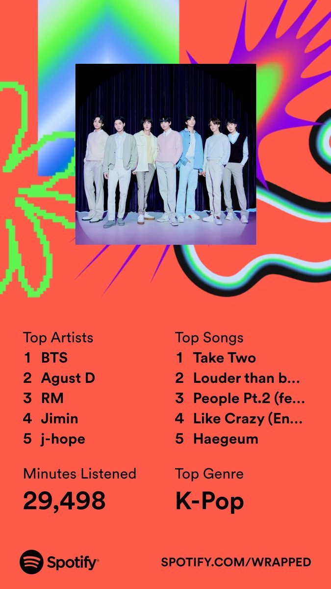 Beaverleyx's tweet photo. #SpotifyWrapped2023 #BTS https://t.co/gR9gaj5VRG