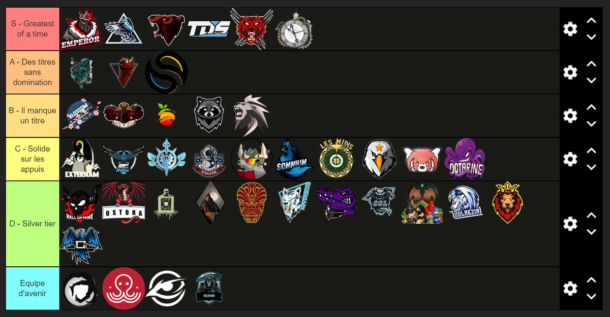 On vous présente LA tierlist officielle de l'histoire du KTA 🫡

👑 Emperor
🥈 Band of the Hawk
🥉 Omae