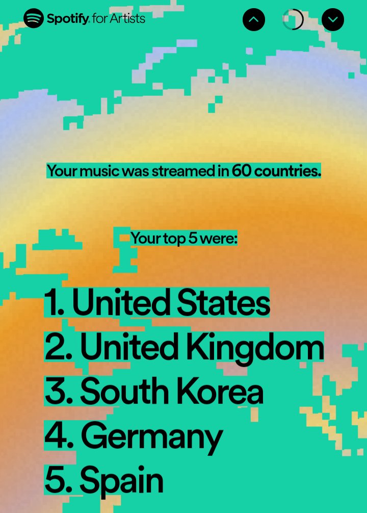 Follow ME #2023 #photooftheday #photogram #defsoul #defjam #maybachmusicgroup #empirerecords #atlanticrecords #paterson #charlotte #randb #reelsinstagram #spotify