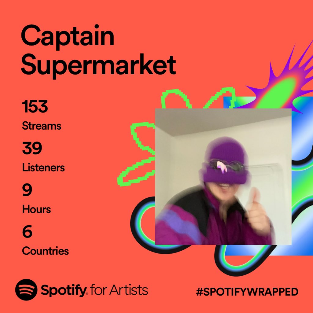 capnsuper's tweet photo. Not bad for just two songs with no promotion! Thank you for listening! https://t.co/6GQDJalGLZ