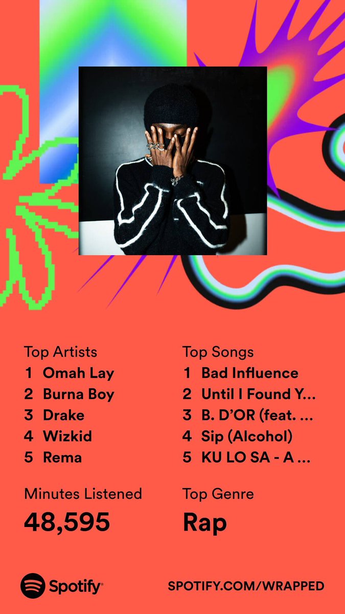 Damn near a sweep for Afrobeats this year 🧹