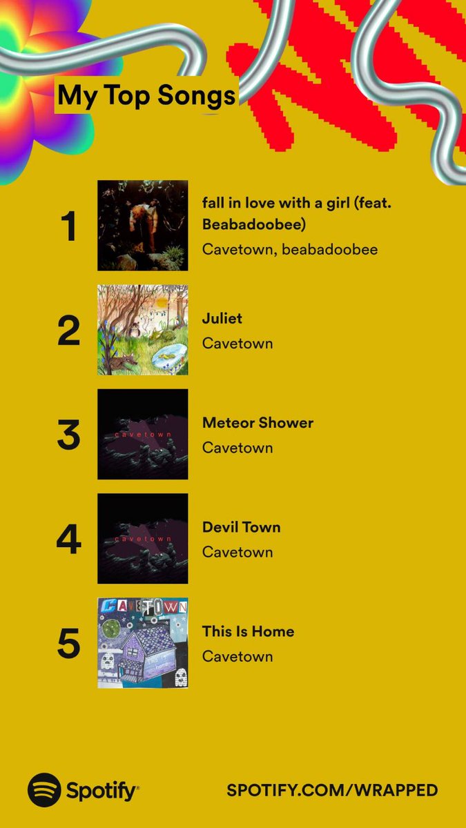 My top 5 songs of 2023
#SpotifyWrapped #cavetown #top5songs