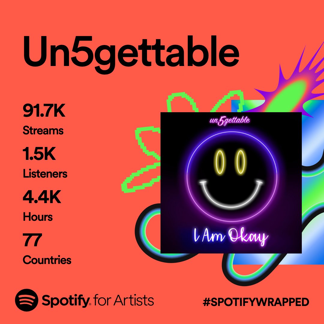 Un5gettable tweet media