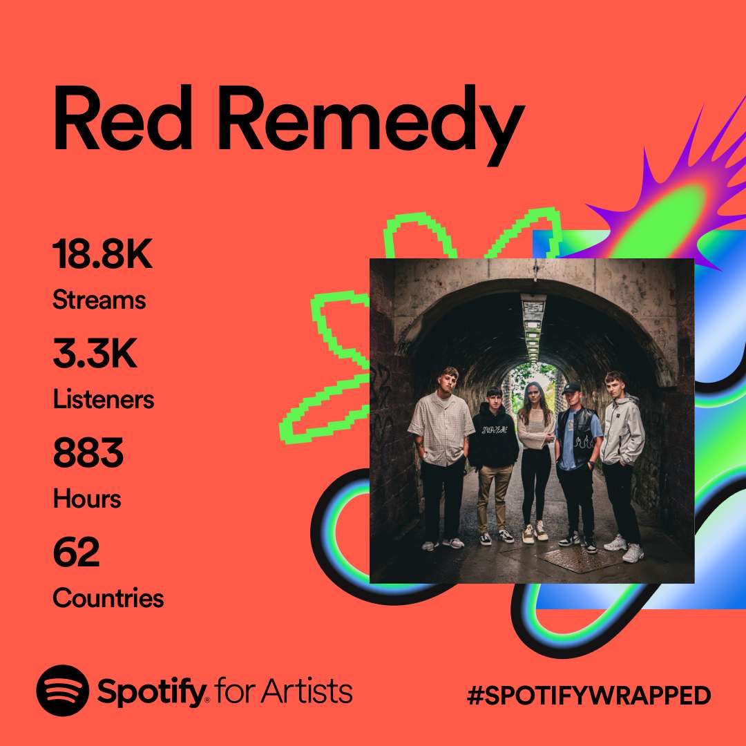Red Remedy (@redremedyy) on Twitter photo Our Spotify wrapped for this year. 
Our first year as a band and boy has it been a success. 
We’re all looking forward to what the future may bring and we’ve made some plans to look out for next year! Our Spotify wrapped for this year. 
Our first year as a band and boy has it been a success. 
We’re all looking forward to what the future may bring and we’ve made some plans to look out for next year!