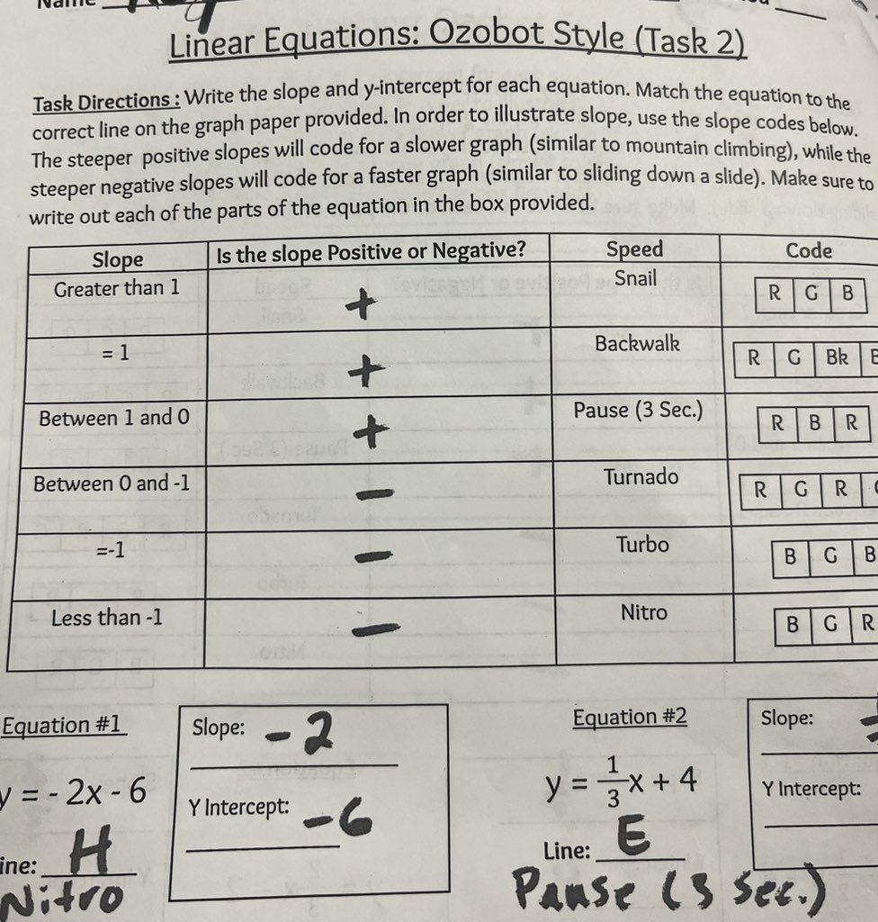 bowiemslibrary's tweet image. 7th grade #linearequations  lesson where Ss determined the slope and y intercept to speed code with @Ozobot #Evos