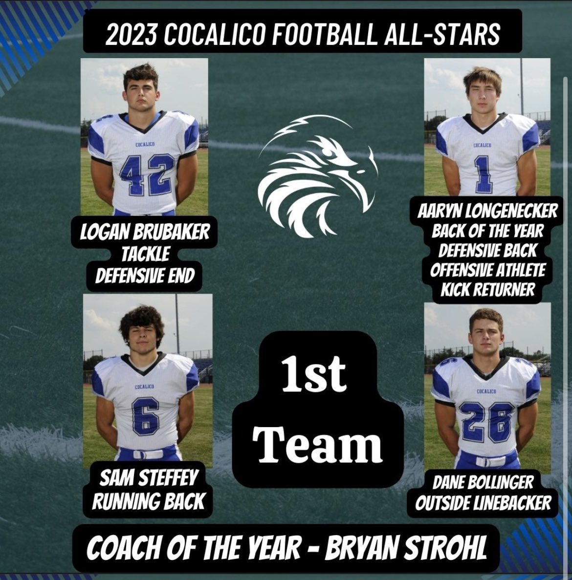 CocalicoSports's tweet photo. Congratulations to our Football All-Stars. Here are our 1st &amp; 2nd Team selections along with Coach of the Year-Coach Strohl 

@CocalicoFball 

#Eaglepact https://t.co/arHSMiiiym