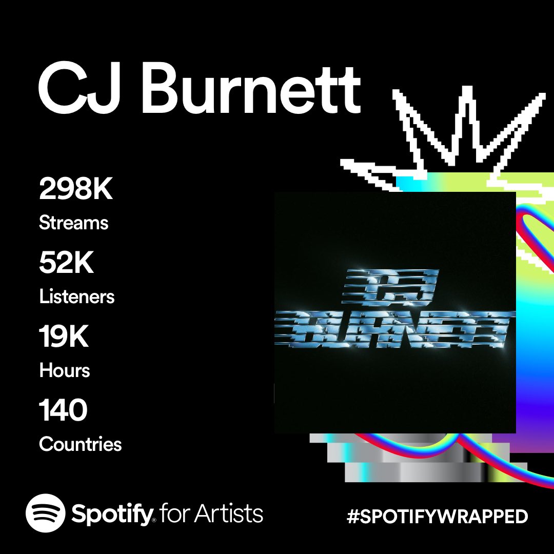Thank you for listening 🙏 
#spotify #spotifywrapped