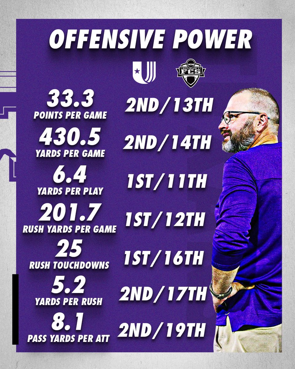 TarletonFB's tweet image. Put two offensive geniuses together and this is what you get! 🔥 

How bout that first season with offensive coordinator Mason Miller under head coach Todd Whitten? 😏