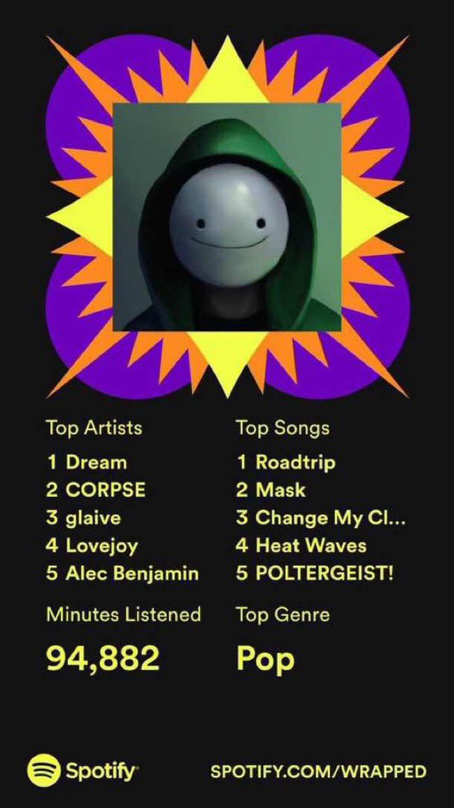 highIyfavored's tweet photo. rate my spotify wrapped https://t.co/PN3VST2fK1