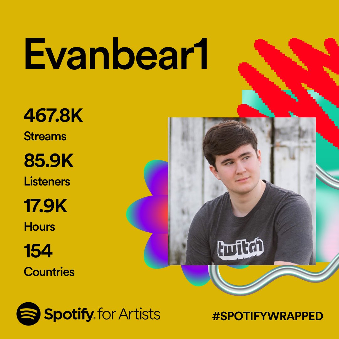 Evanbear1 tweet media