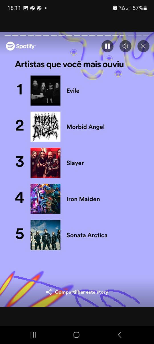 As 5 bandas mais ouvidas em 2023. @Evile pela primeira vez no topo!