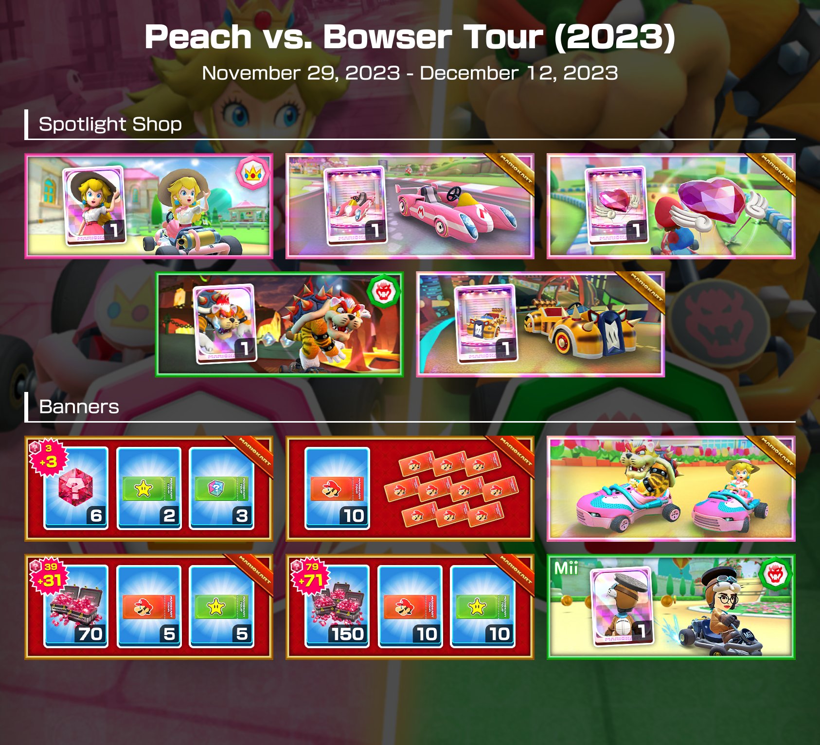 What did you get in the peach vs bowser tour 2 : r/MarioKartTour