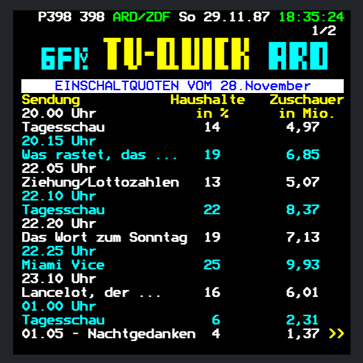 66_RP_ORIGINAL's tweet photo. 📺 
#Teletext #Teletextarchive #Pixel #Text #Fernsehen #Television #Retro #80s #TVlistings #TVRatings 

ARD/ZDF-Videotext #OTD #OnThisDay :
Die TV-Einschaltquoten v. 28.11.1987, und das Abend-Programm v. 29.11.1987 

https://t.co/enDoUdkrvE
Uploader: DFF_Text https://t.co/qN7AaH7ipT