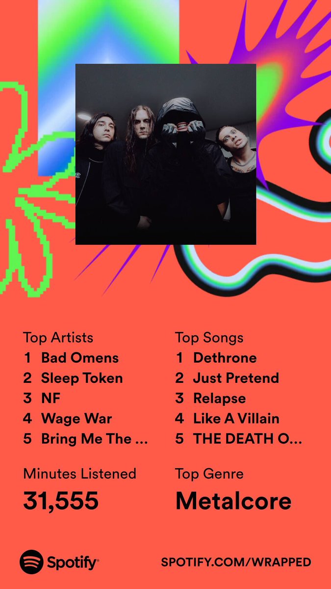 its_Jonesey's tweet photo. Bad omens- 1
Sleep Token- 0
NF- 1
Wage War- 0
Bring me the Horizon- 5 https://t.co/7rU7CTWPN9