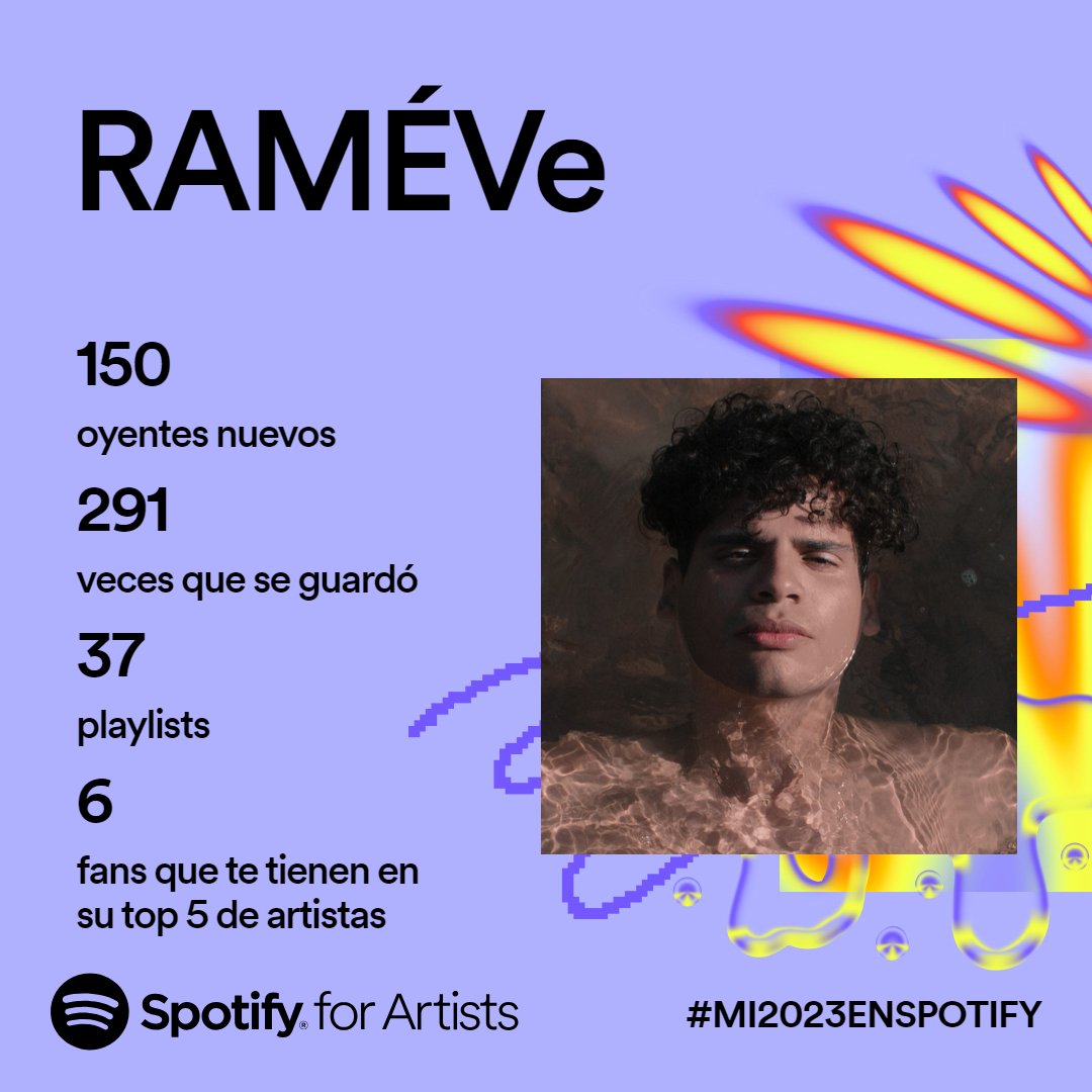 rame_kun's tweet photo. Solo gracias a todos 🌊 https://t.co/8MqjRmeRyD