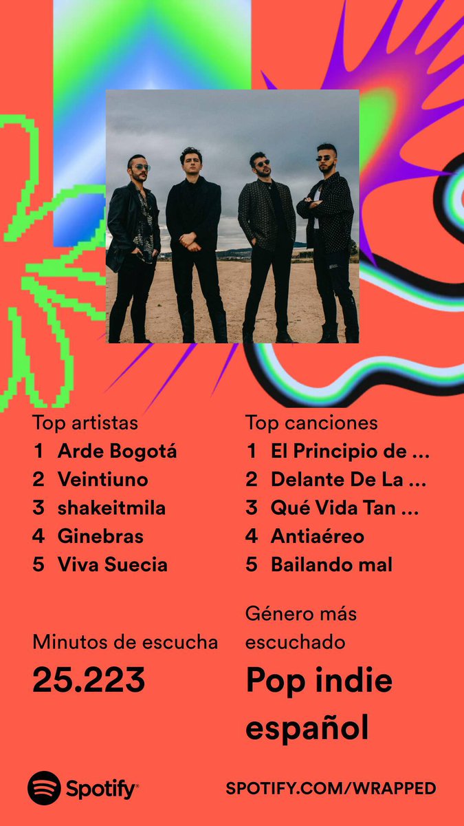 davidpaness's tweet photo. Más de 17 días escuchando música este año y solo en Spotify. https://t.co/AWXNkuyFJ0