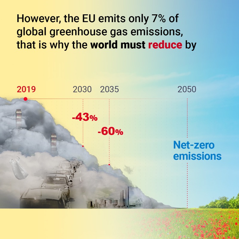 EU_Commission's tweet photo. 🔴 Climate change is here.
It is now.

It will get much worse if we don’t act now.
✔️At #COP28, the world needs to come together to reduce emissions.
✔️We will push for climate ambition, finance and global energy goals.

Our #EUDataCrunch reflects this critical moment in history.