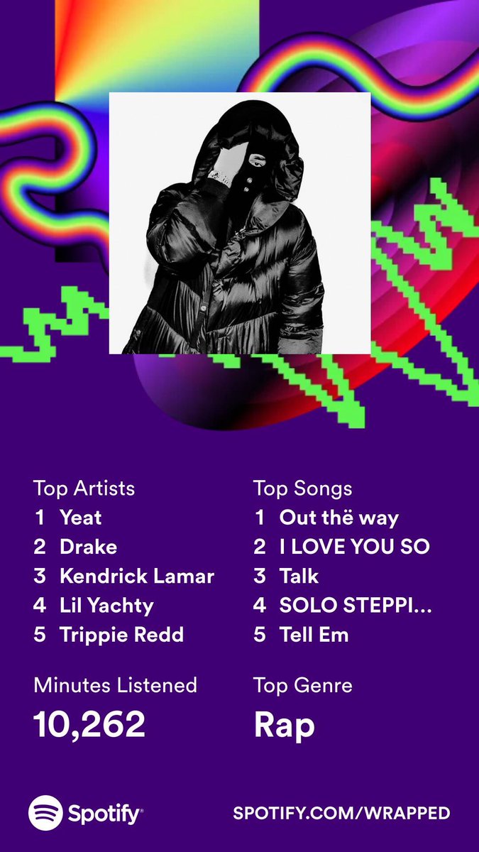 my spotify wrapped