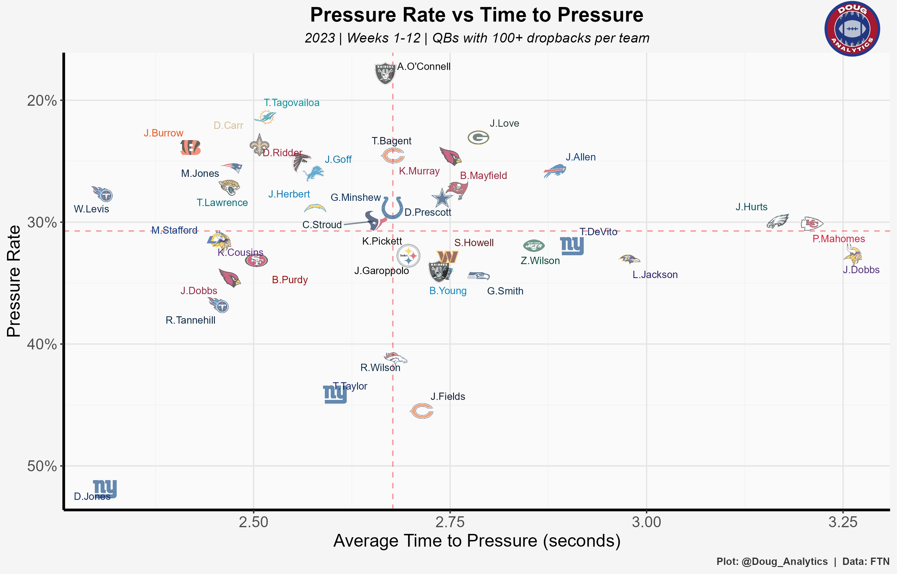 New York Giants PFF offensive line rankings since 2019 Page 3