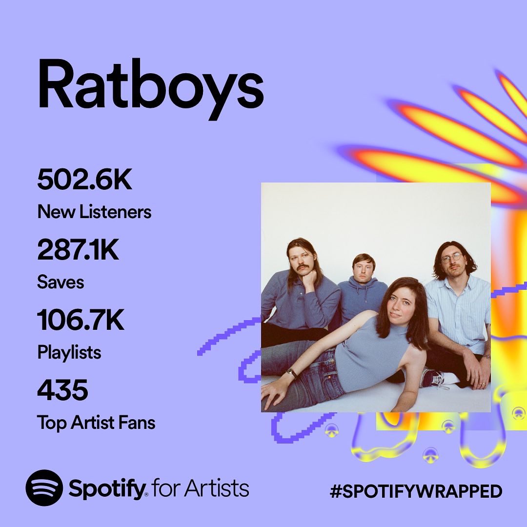 Ratboysband's tweet photo. thank you for listening to our rat music this year!!! 🩵🩵🩵🩵 https://t.co/7onxOYP9kx