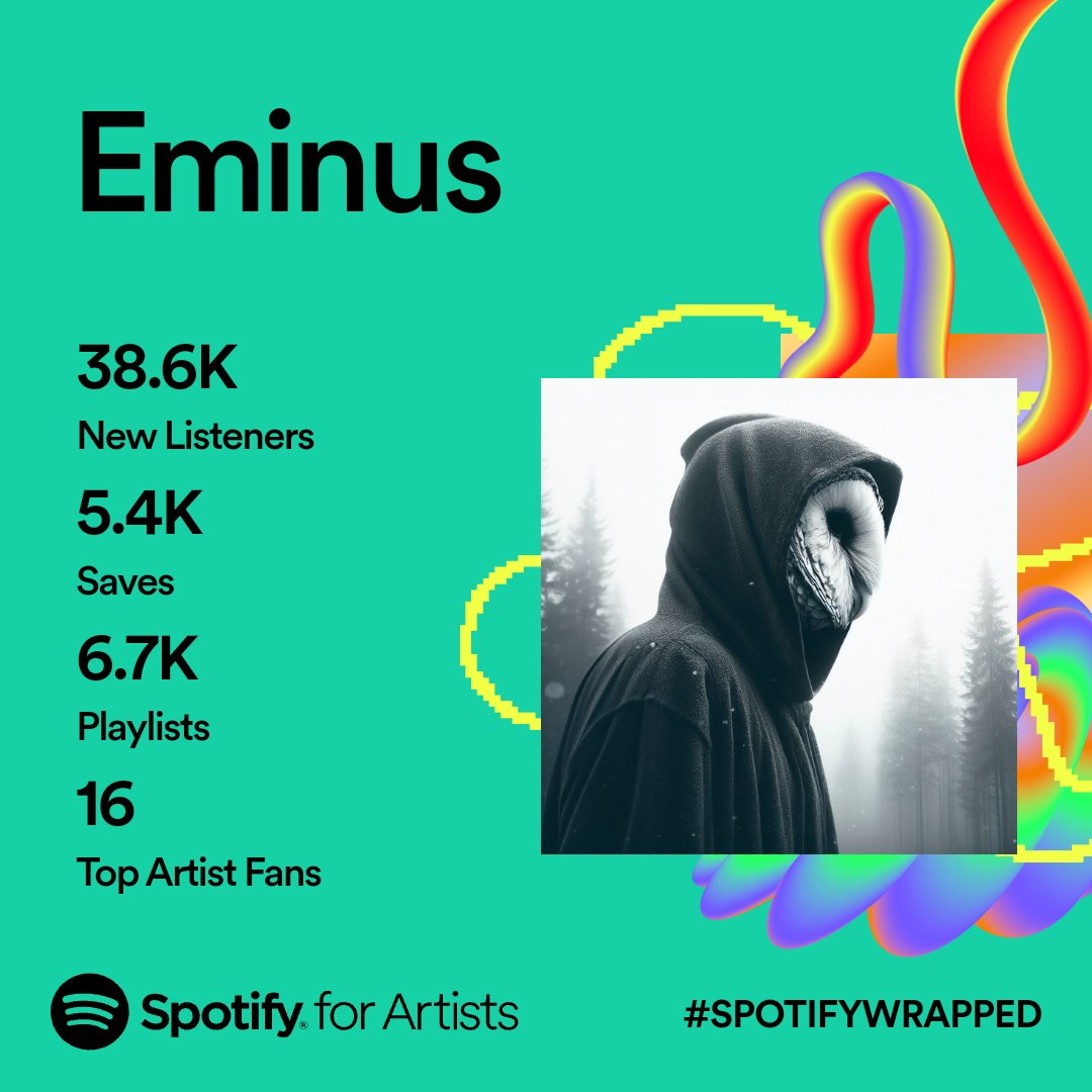 It's such a humbling experience to receive such immense support and love doing something that gets me through my days. I can't thank you all enough! I only hope I can continue to inspire you all as you do me :) 

Much love, 
Eminus