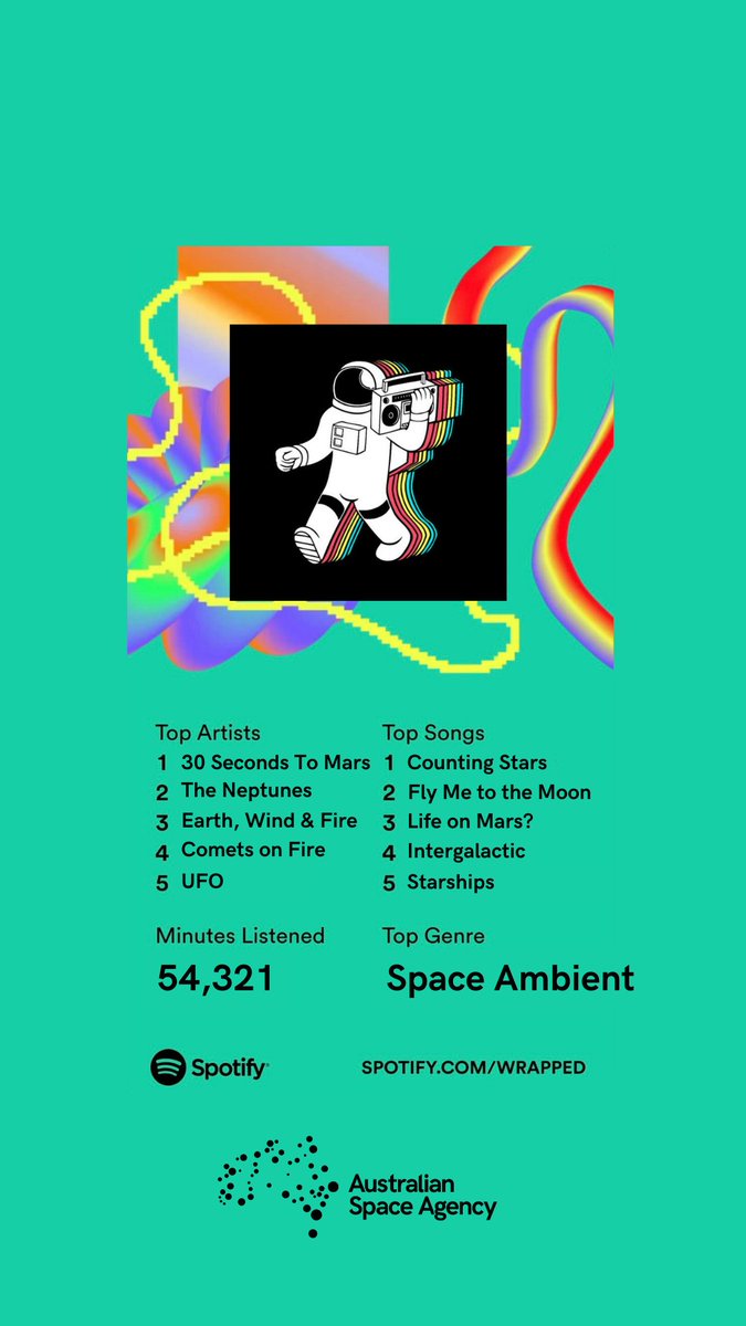 How much space made its way into your #SpotifyWrapped for 2023?  🎶🚀