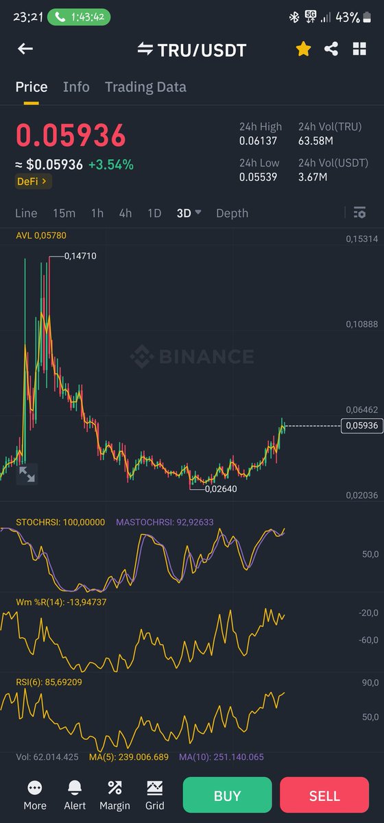 btcsensei92's tweet photo. $tru still looks good. It can go much higher. It's building a nice u pattern. 

I needs to beat 0.640 levels.  After that we have a clear road to Valhalla. https://t.co/tyfGAXLIHA