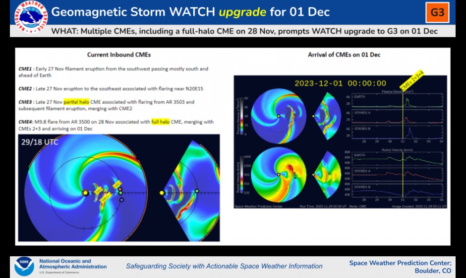 Following several coronal mass ejections (CMEs) on Nov. 27 and 28, a Watch has been issued for a strong Geomagnetic Storm (G3) beginning 00 UTC Fri (7pm EST Thu). Auroras may be visible as far south as Illinois & Oregon Thursday night/early Friday morning. spaceweather.gov