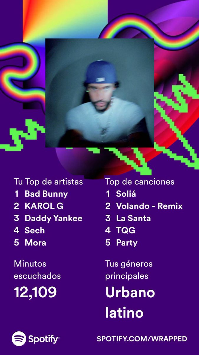 Aquí el resumen de todo 1 año...... Spotify.....conejo lo máximo