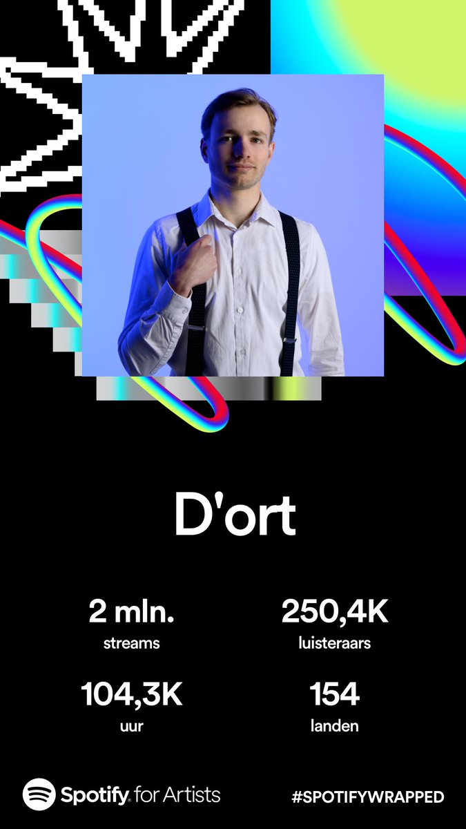 THANKS EVERYONE FOR THESE INSANE NUMBERS🥰🥰🥰 #SpotifyWrapped
