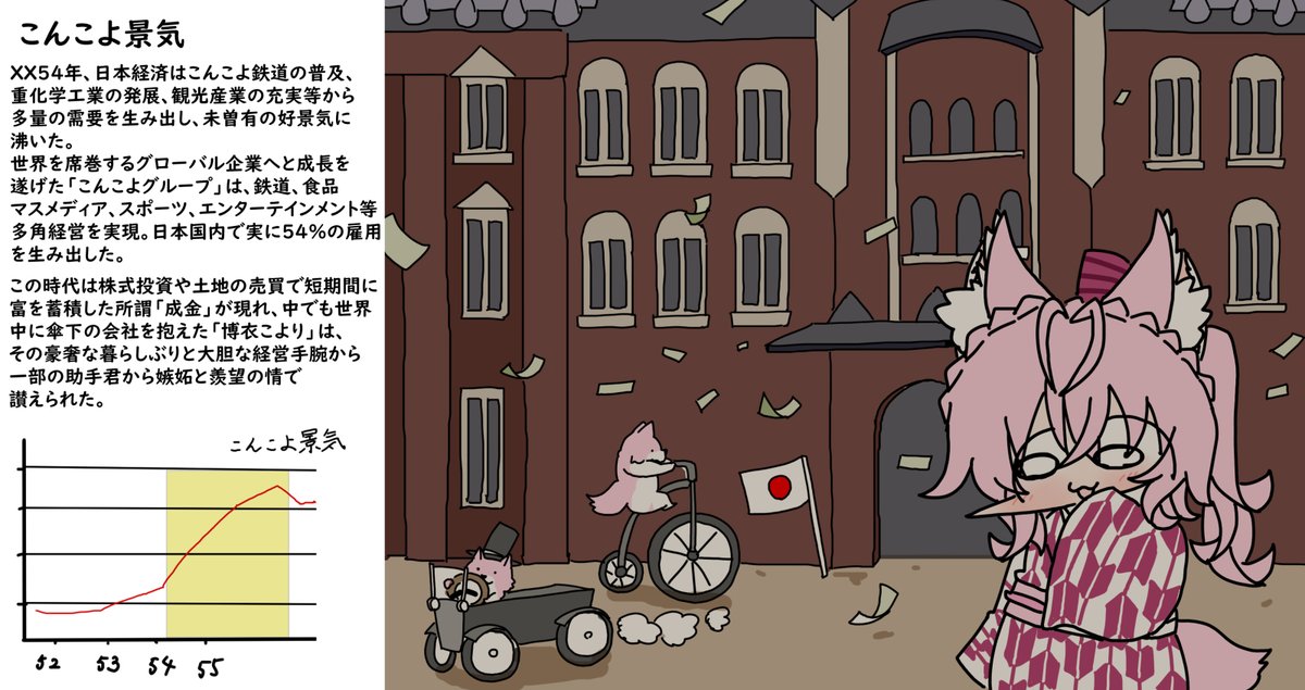博衣こより 「#こよりすけっち」|ギ酸のイラスト