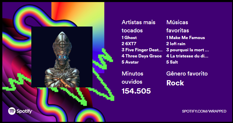 Well, for me it's <a href="/thebandGHOST/">Papa V Perpetua</a> again. 🙃

#SpotifyWrapped