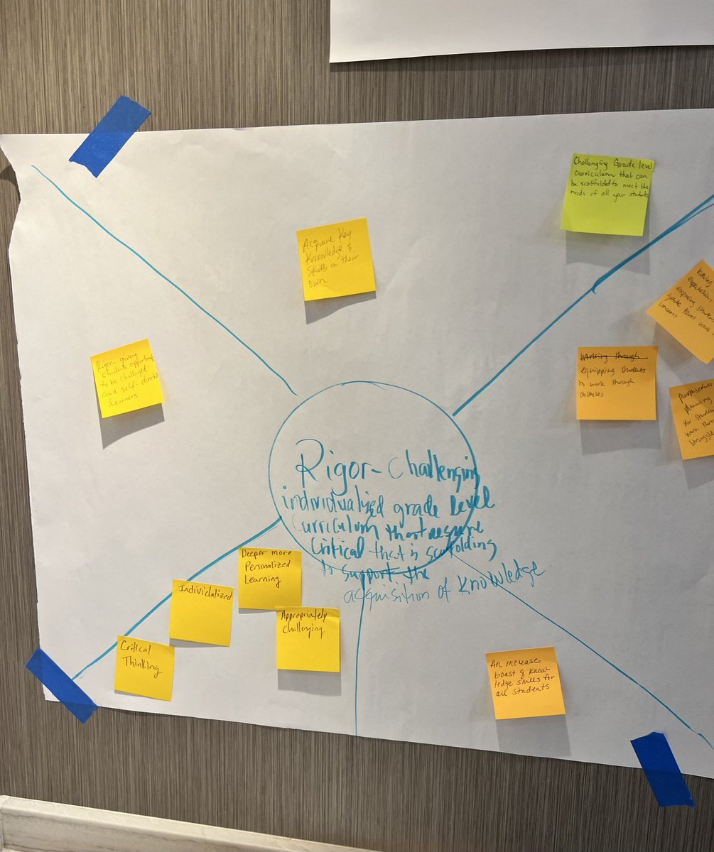 BrentonCoe1911's tweet image. Definition of Rigor: Challenging individualized grade-level curriculum that requires critical thinking that will be scaffolded to support each learner through their personal acquisition of knowledge. #NATCON2023 @RSD1_AVID @CAJHornets 
#OnlyAtTheJ