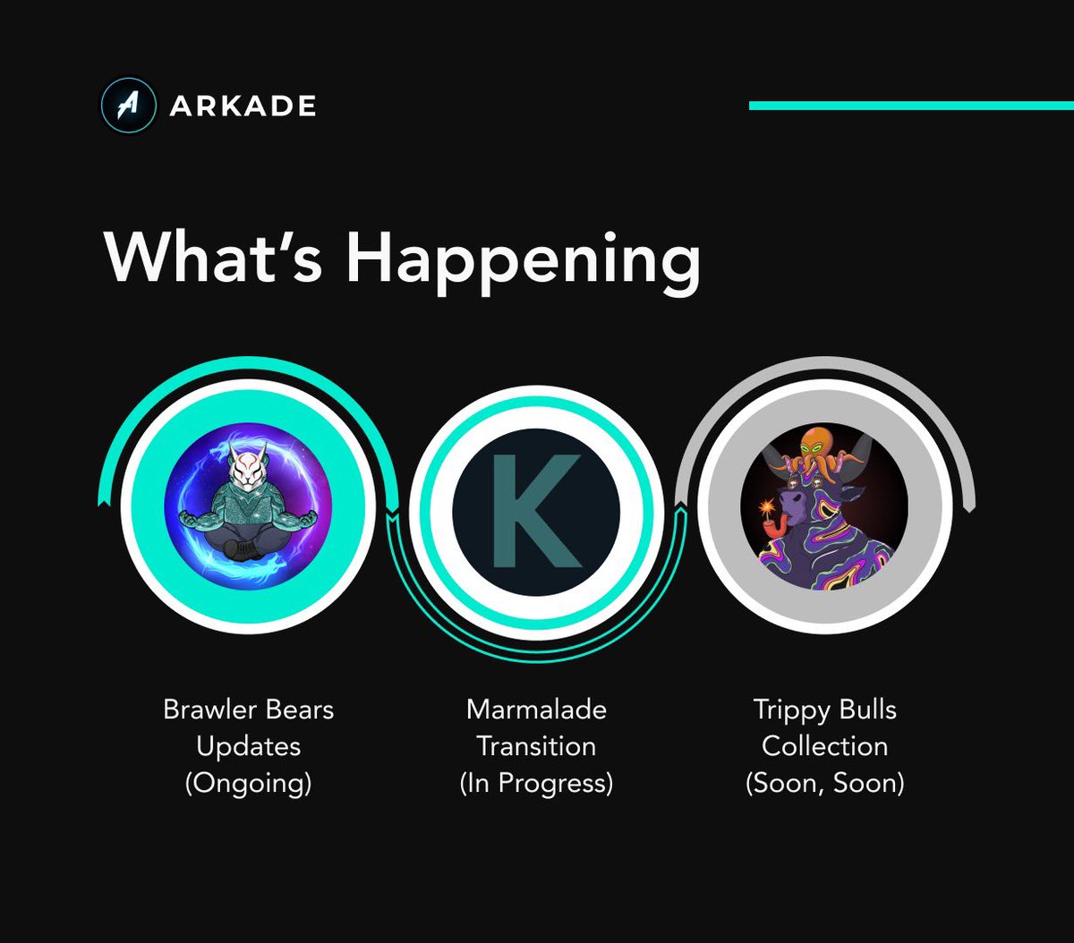 arkadedotfun's tweet image. 🌟 Big updates happening!

• Utility Hub this week⚙️
• Brawler Bears tournaments in development 🏆
• Marmalade transition underway 🔄
• Marketplace notifications coming soon 🔔
• Trippy Bullz dropping soon 🍭

#NewKadena #NewArkade #KDA $KDA $ARKD