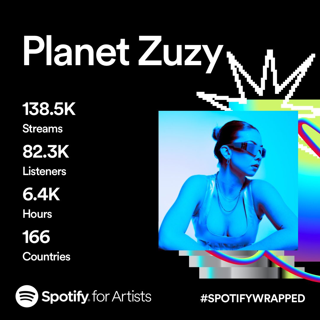 First year releasing music, this is pretty fucking cool 🫶🏼 Thank you x a million, buckle up for 2024