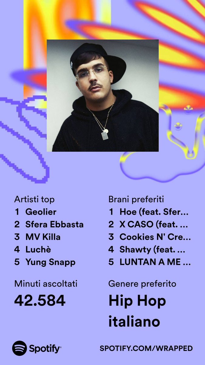 lindaferlin29's tweet photo. #SpotifyWrapped #SpotifyWrapped2023 @SpotifyItaly 
Che dite si capisce qualcosa di me? https://t.co/hOfuhNKXHn